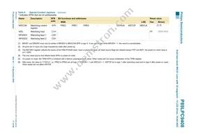 P89LPC9408FBD Datasheet Page 17