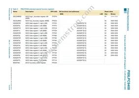 P89LPC9408FBD Datasheet Page 18