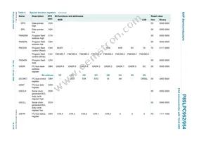 P89LPC954FBD48 Datasheet Page 16