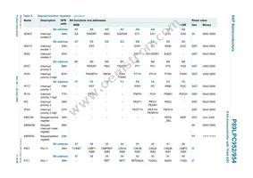 P89LPC954FBD48 Datasheet Page 17