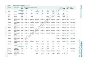 P89LPC954FBD48 Datasheet Page 18