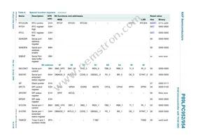 P89LPC954FBD48 Datasheet Page 19