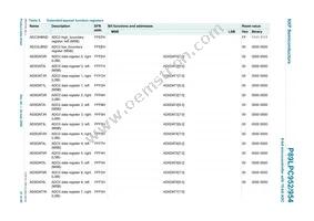 P89LPC954FBD48 Datasheet Page 21