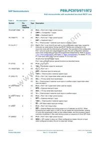 P89LPC972FN Datasheet Page 8