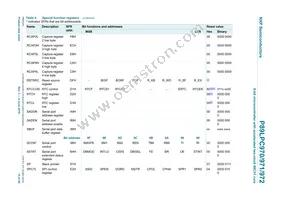 P89LPC972FN Datasheet Page 15