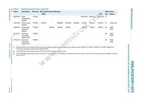 P89LPC972FN Datasheet Page 18