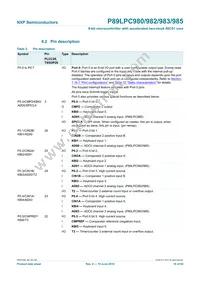 P89LPC985FDH Datasheet Page 10
