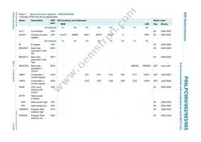 P89LPC985FDH Datasheet Page 15