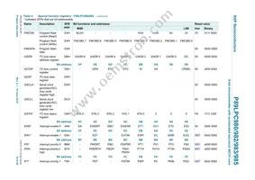 P89LPC985FDH Datasheet Page 16