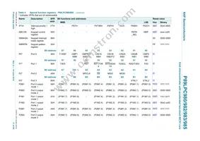 P89LPC985FDH Datasheet Page 17