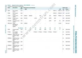 P89LPC985FDH Datasheet Page 18