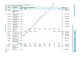 P89LPC985FDH Datasheet Page 19