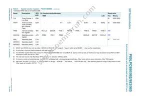 P89LPC985FDH Datasheet Page 21