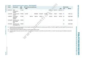 P89LPC985FDH Datasheet Page 22