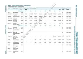 P89LPC985FDH Datasheet Page 23