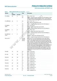 P89LV51RD2FA Datasheet Page 7