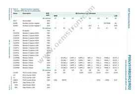 P89LV51RD2FA Datasheet Page 11