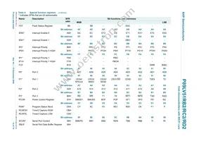 P89LV51RD2FA Datasheet Page 12