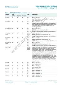 P89V51RB2BBC Datasheet Page 7