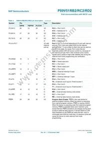 P89V51RB2BBC Datasheet Page 8