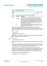 P89V51RB2BBC Datasheet Page 17