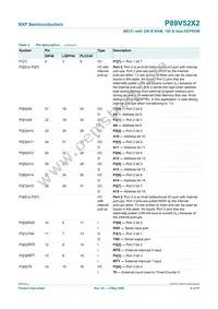 P89V52X2FBD Datasheet Page 6