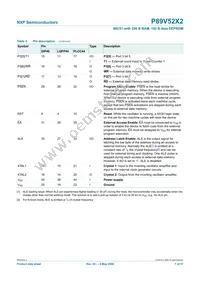 P89V52X2FBD Datasheet Page 7