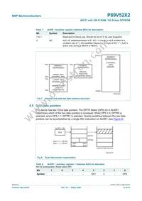 P89V52X2FBD Datasheet Page 13