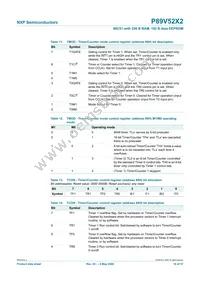 P89V52X2FBD Datasheet Page 16