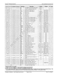 P8X32A-M44 Datasheet Page 23