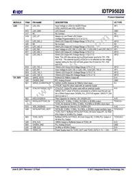 P95020ZDNQG8 Datasheet Page 11