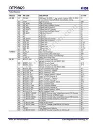 P95020ZDNQG8 Datasheet Page 12