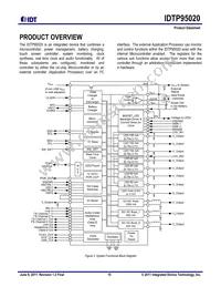 P95020ZDNQG8 Datasheet Page 15