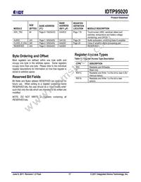 P95020ZDNQG8 Datasheet Page 17