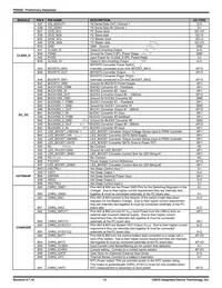 P95020ZNQG8 Datasheet Page 13