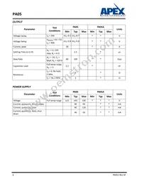 PA05A Datasheet Page 6