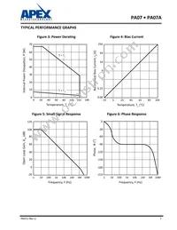 PA07A Datasheet Page 7