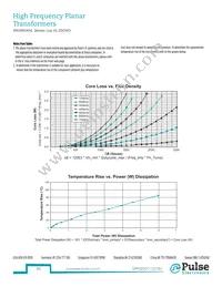 PA0907NL Datasheet Page 4