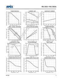 PA119CEA Datasheet Page 3