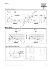 PA18CRR50PASA Datasheet Page 3