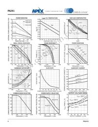 PA241CEA Datasheet Page 4