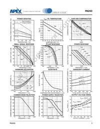 PA243DF Datasheet Page 3