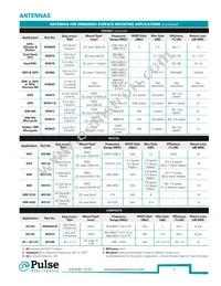 PA3747.805NLT Datasheet Page 7