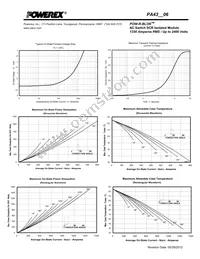 PA432406 Datasheet Page 4