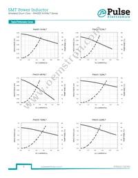 PA4331.222NLT Datasheet Page 3