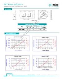 PA4336.104NLT Datasheet Page 2