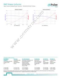 PA4343.333ANLT Datasheet Page 5