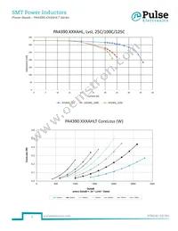 PA4390.331AHLT Datasheet Page 2