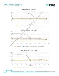 PA4390.331HLT Datasheet Page 2