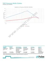 PA4416NL Datasheet Page 2